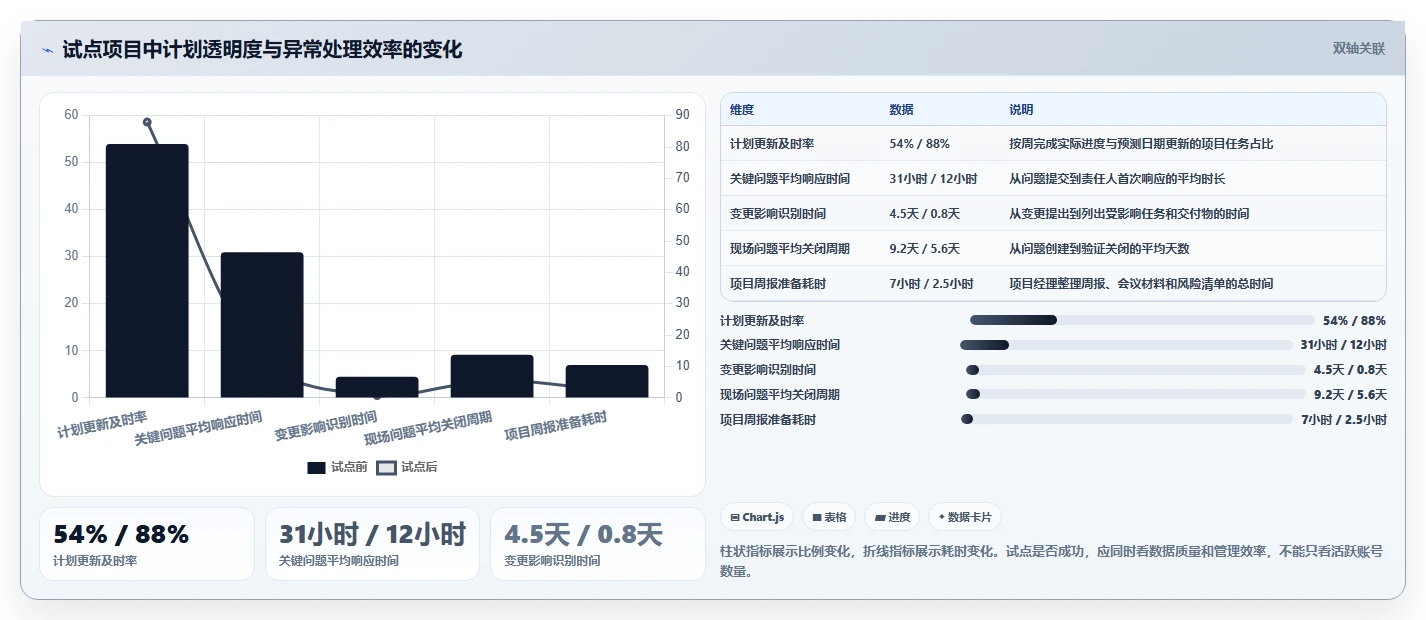 2026年智能制造行业项目管理软件哪个好用?深度测评与选型指南