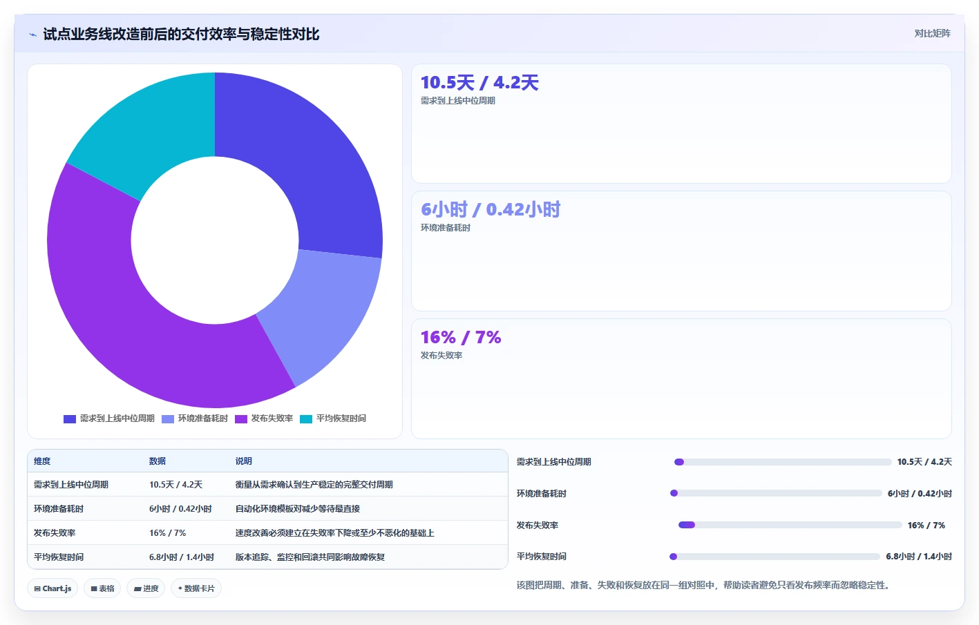 网易DevOps实践揭秘:如何提升10倍研发效率?