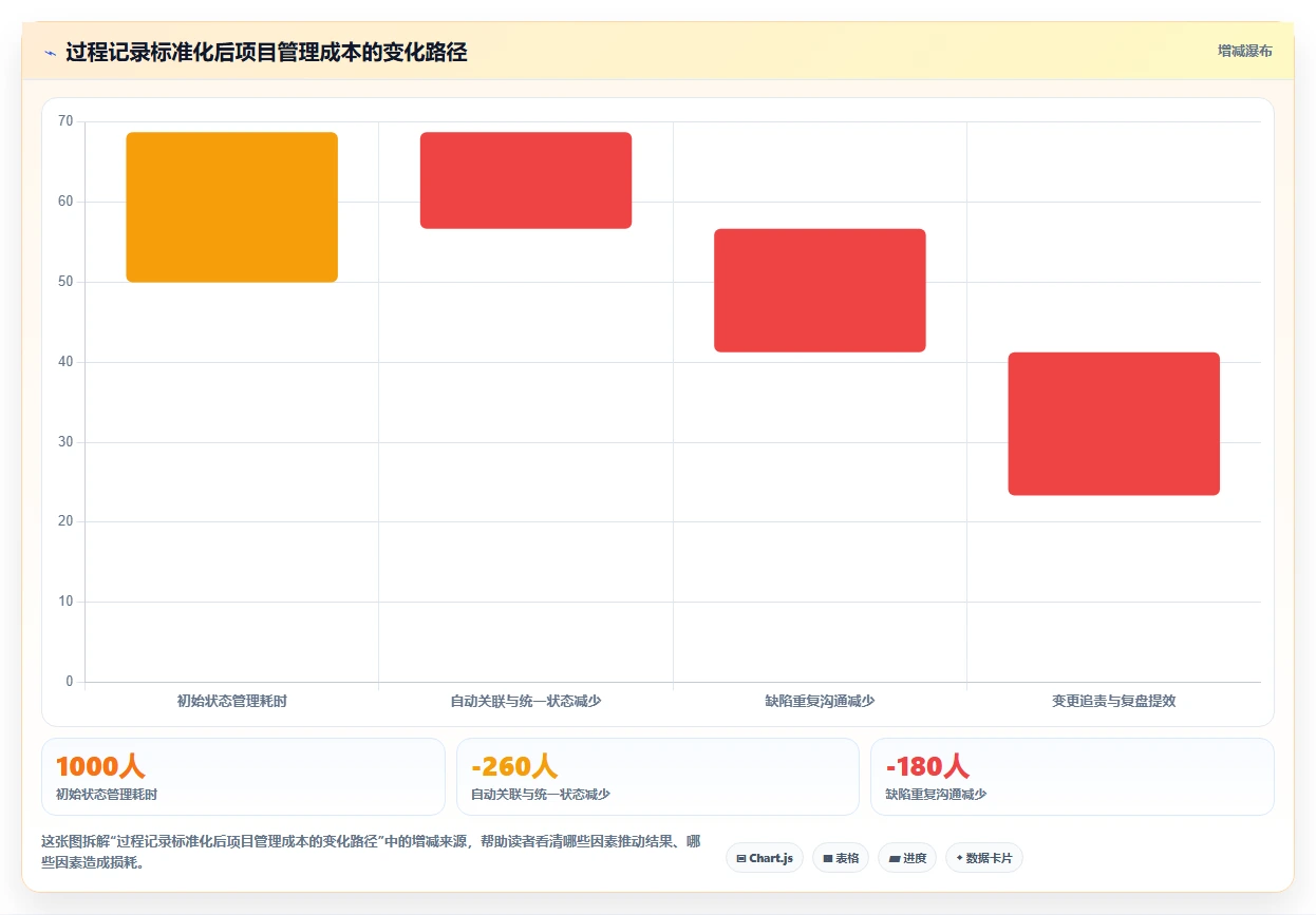 选对工具事半功倍:2026年最值得投资的5大软件开发过程记录表模板
