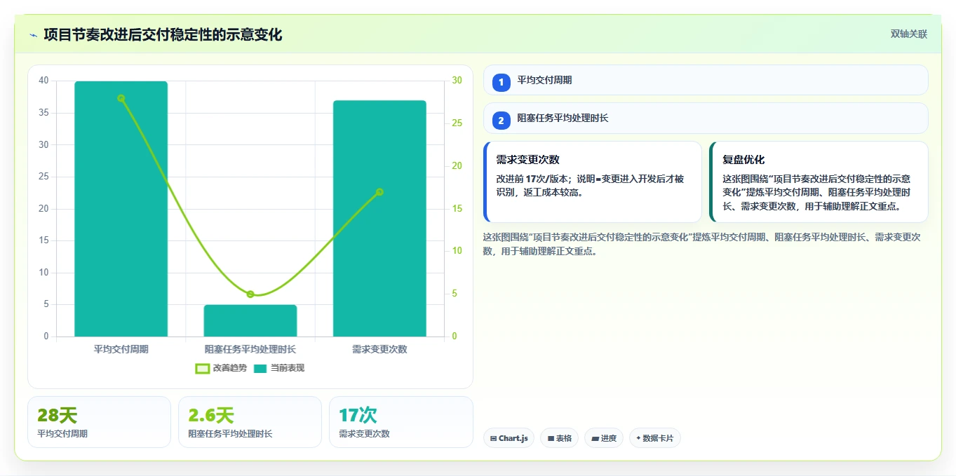 5个研发项目管理技巧,让你的团队效率翻倍!