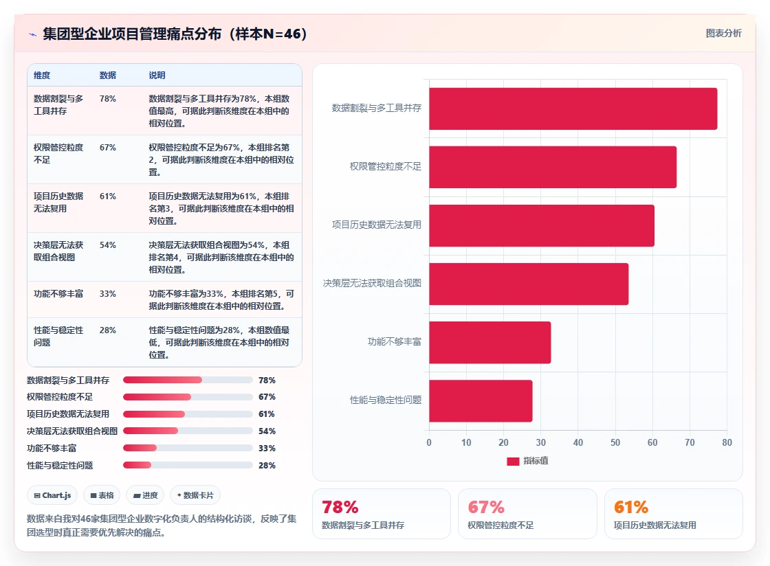 集团型企业项目管理软件哪个好用?2026年选型指南与深度测评