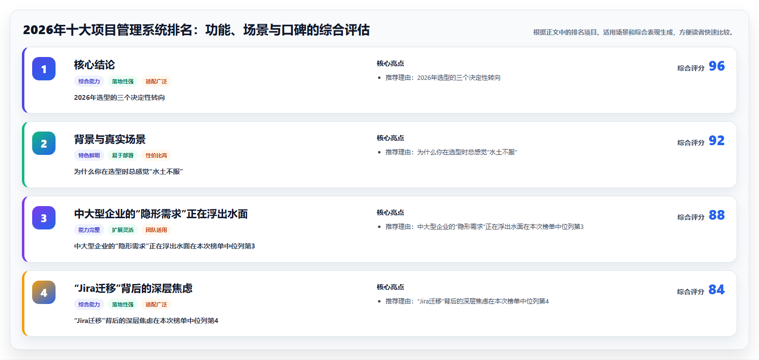 2026年十大项目管理系统排名：功能、场景与口碑的综合评估