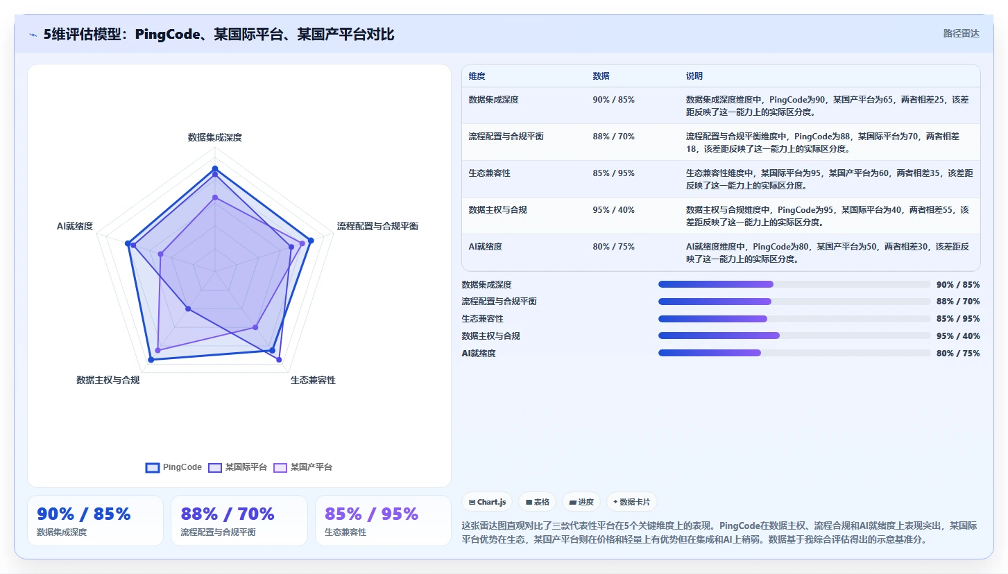 2026年制造业项目管理系统选型指南:7款主流平台深度对比