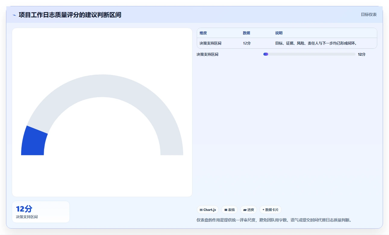 5分钟掌握高效项目工作日志模板，让你的团队协作更上一层楼！