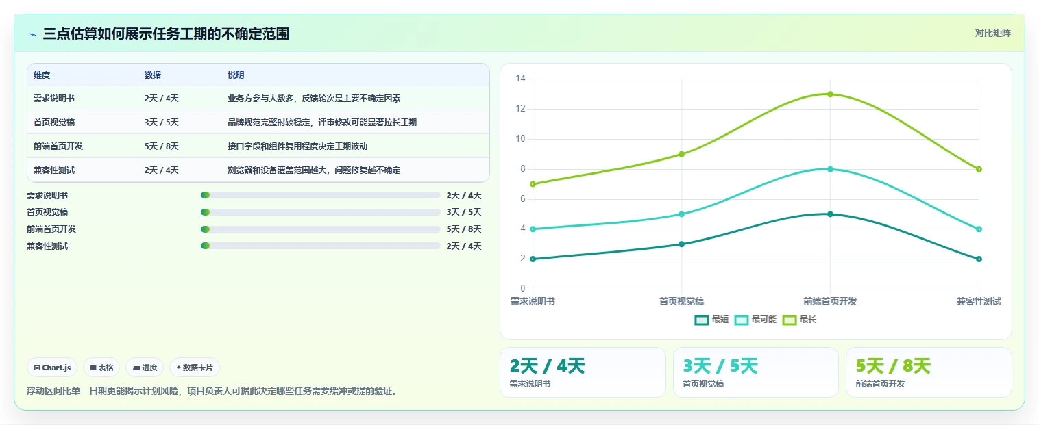 如何制定完美的项目进度实施计划进度表?5个步骤助你轻松掌控项目时间线