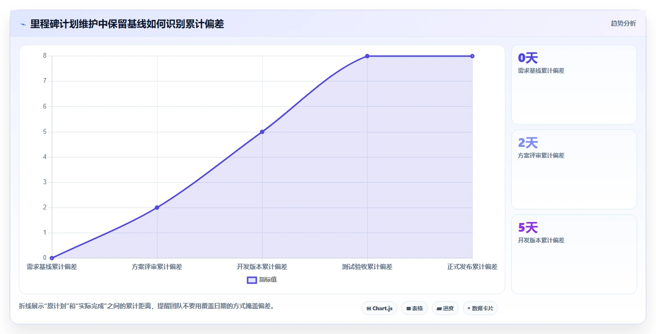 里程碑计划模板:如何打造一个高效项目管理的制胜法宝?