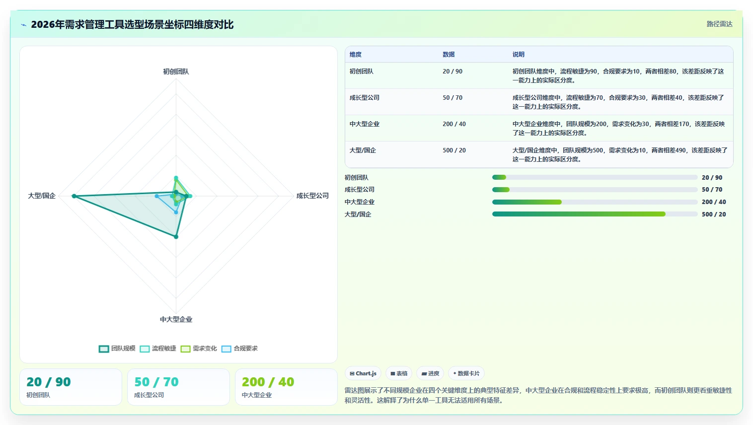 强大的需求管理工具选哪个：2026年场景化选型清单与核心功能对比