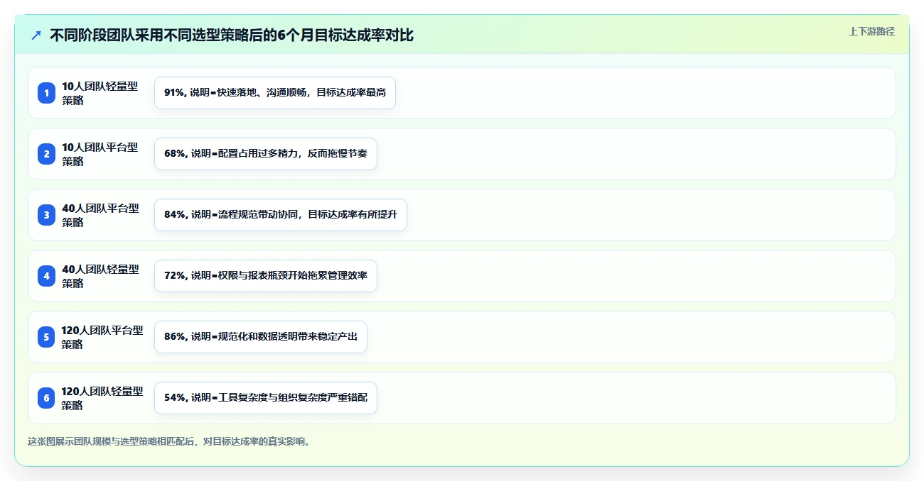 2026年易上手的产品管理软件怎么选？新手团队高性价比工具测评推荐