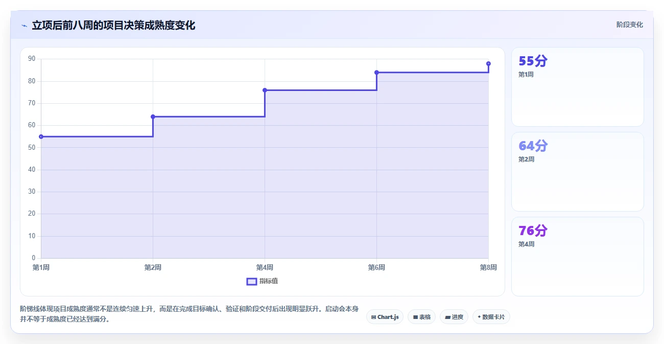 项目立项规划的5个关键步骤:如何确保你的项目成功启动?