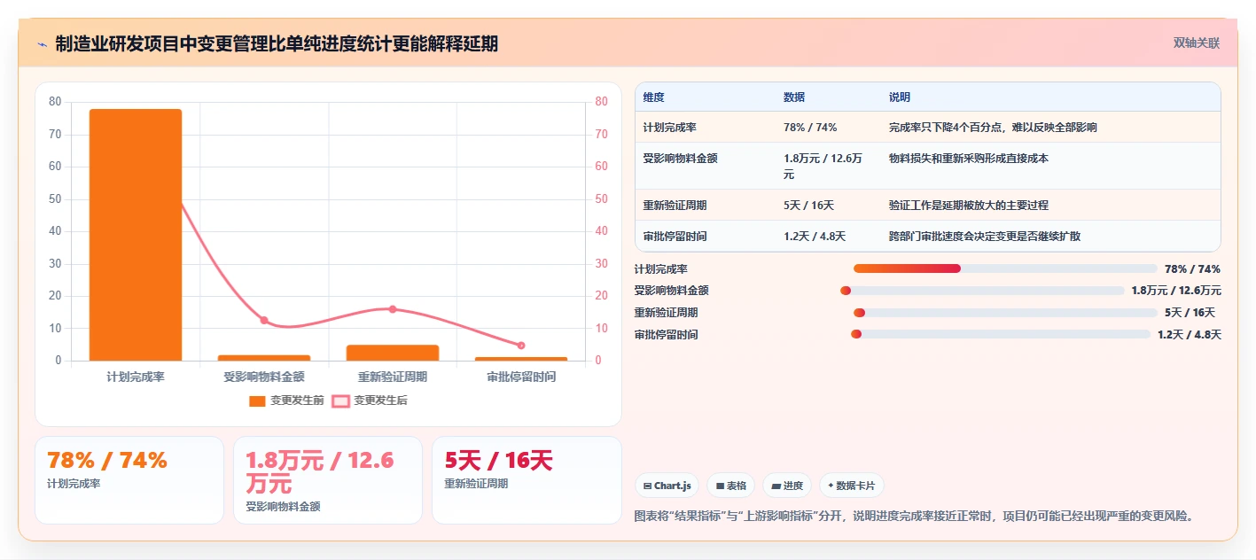 2026年国内项目管理软件评测:6款主流工具选型指南