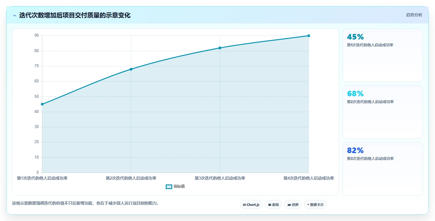 10个软件开发项目实例,让你从菜鸟快速晋升为大神!