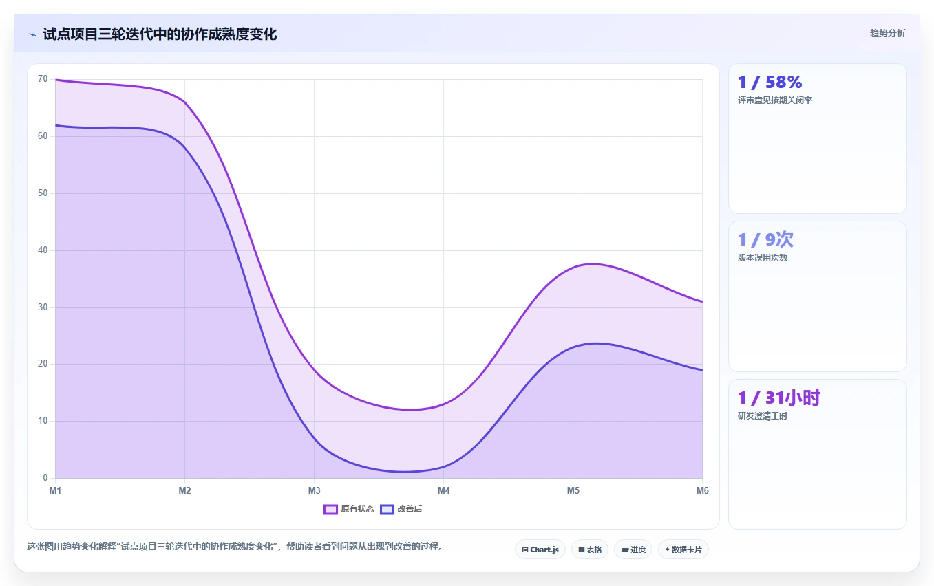设计师福音:2026年国内企业团队自研设计协作平台工具选型指南Top8