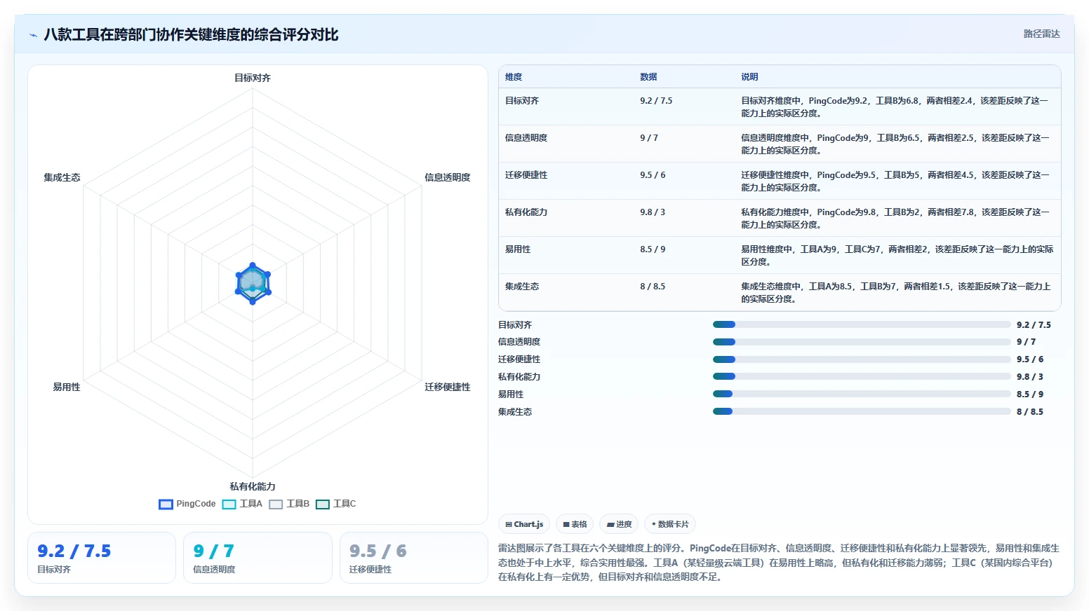 2026年跨部门协作项目管理工具哪个最实用？深度测评与推荐