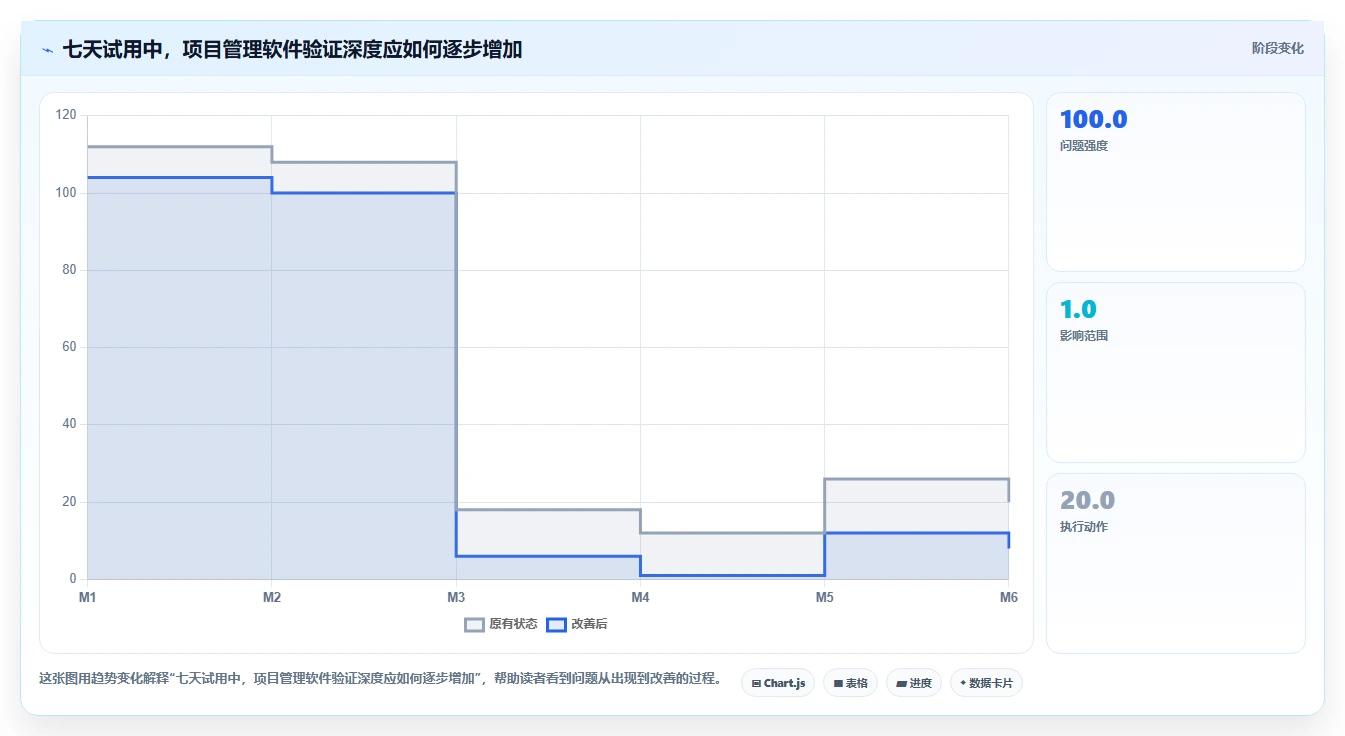 如何选择最佳项目管理软件?5个关键因素助你事半功倍