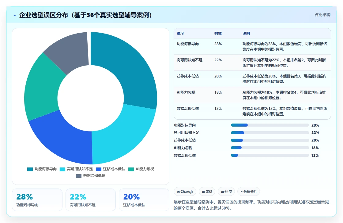 2026年高可用部署的Confluence替代软件哪个体验好？选型指南