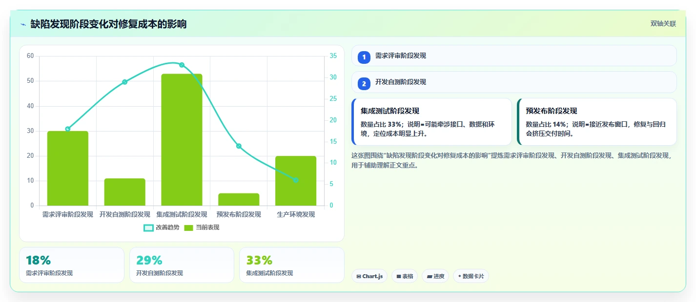 软件缺陷案例知识库:揭秘10大常见Bug及其解决方案