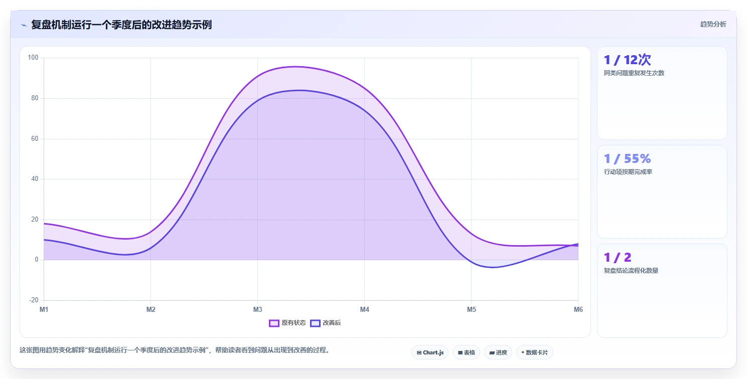 揭秘5大高效项目复盘方法和工具，让你的团队效率翻倍！