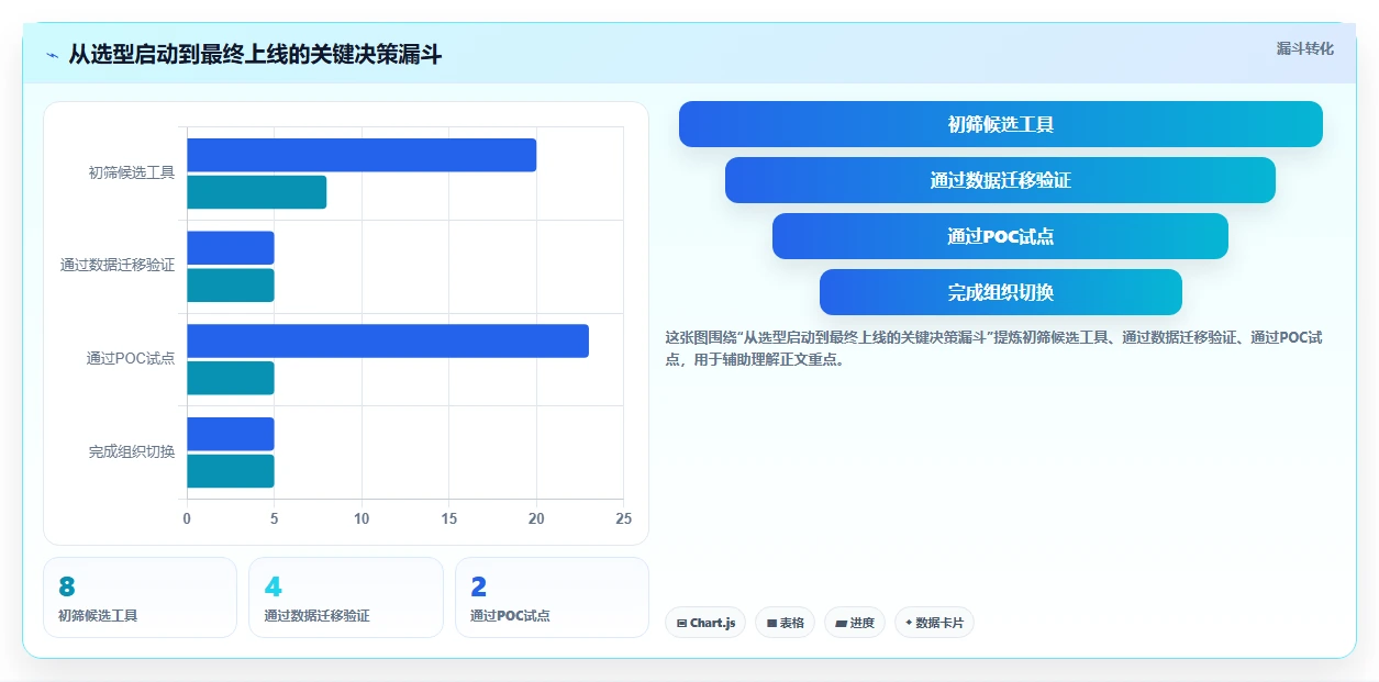 2026年国内主流项目规划管理软件选型指南:8款企业级工具深度对比