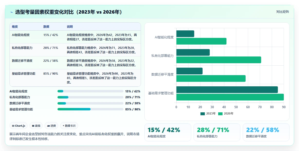 2026年常用的需求管理工具深度测评与选型指南