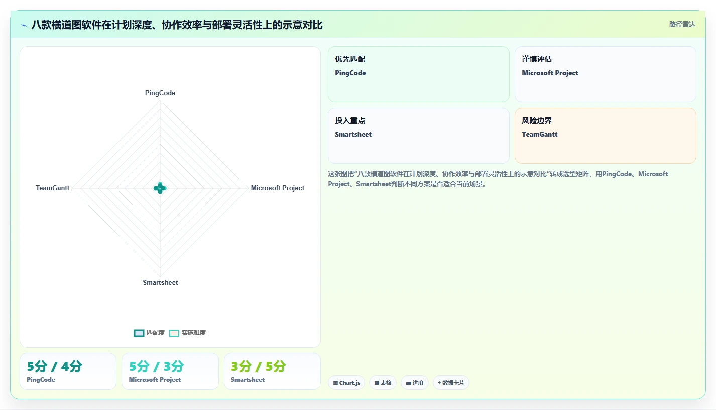 项目管理效率提升：2026年8款顶级横道图自动生成软件在线使用推荐