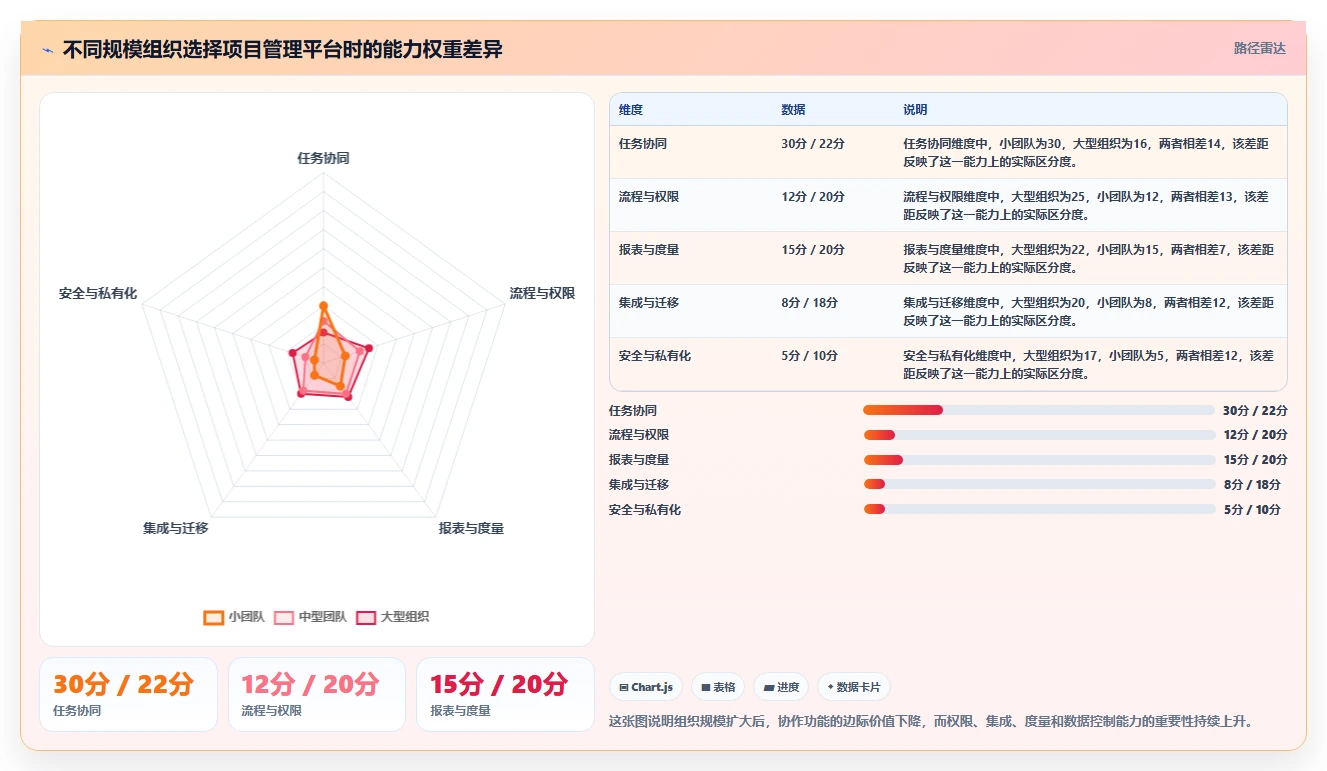 项目经理福音：2026年青铜器项目管理软件选型指南