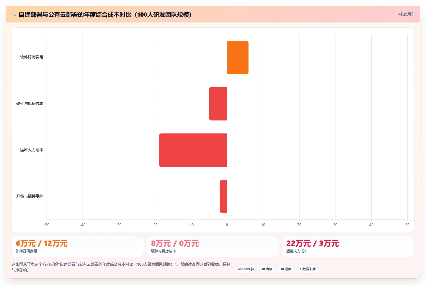 2026年公有云部署的研发管理软件哪家实力强:深度测评与选型指南