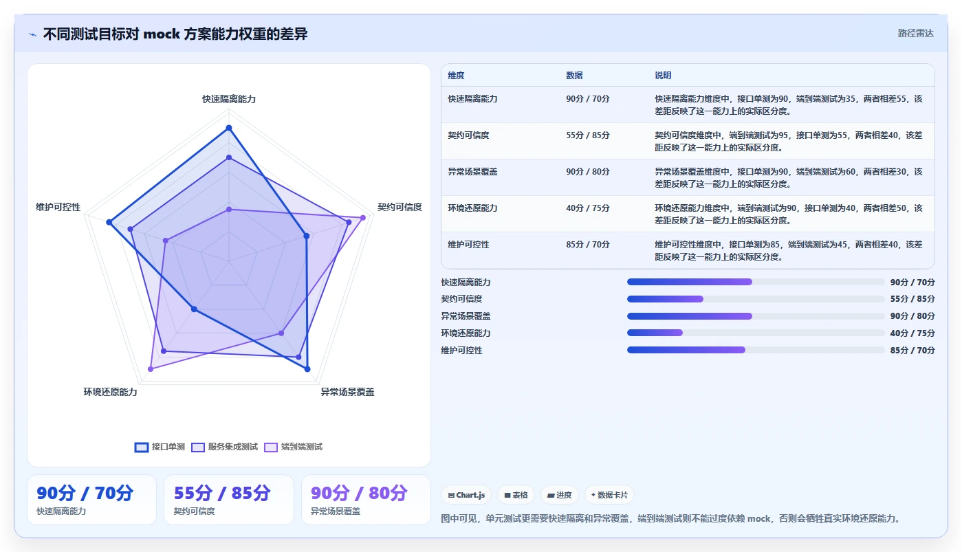 如何选择适合团队的软件测试mock代码？2026年最新选型指南