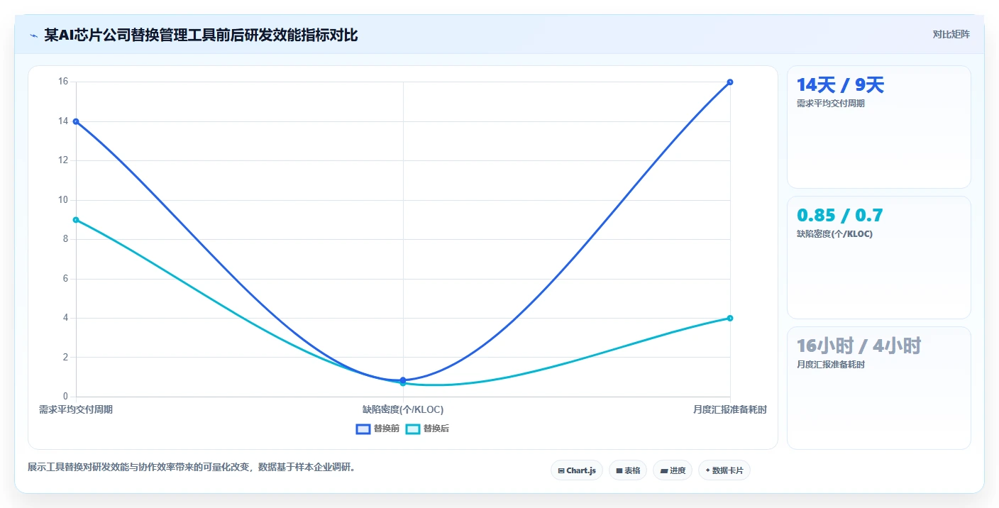 2026年半导体研发管理工具选型指南:8款主流平台深度对比与实施建议