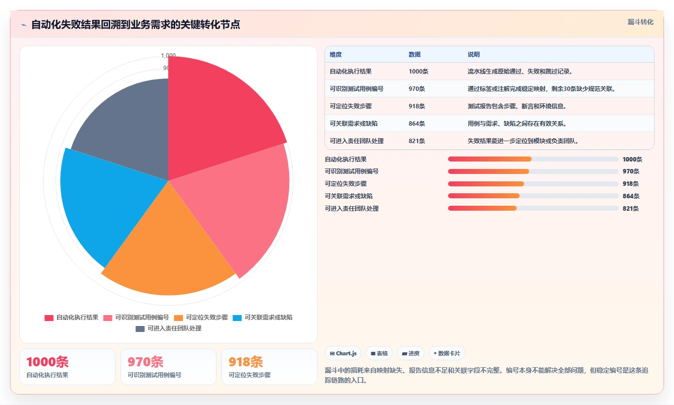 测试用例编号命名的10个最佳实践：提高代码可读性和维护性