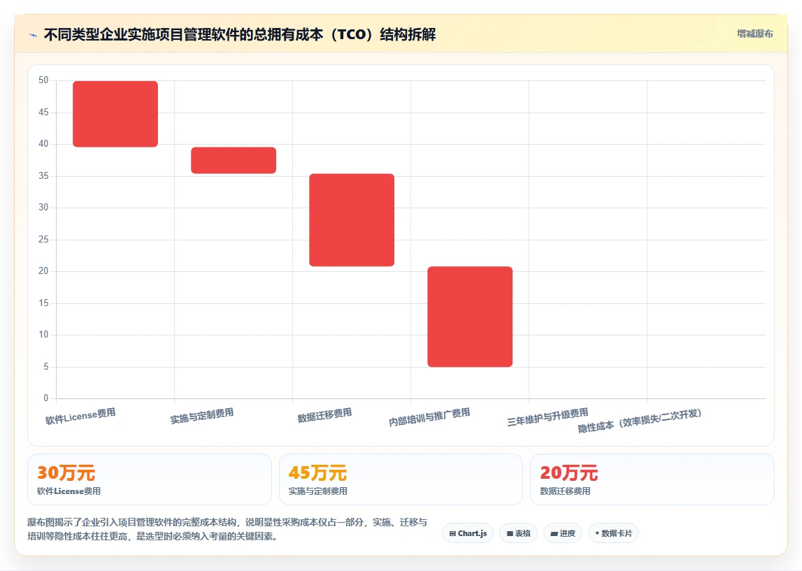 2026年项目管理软件案例：8大行业实践与9款主流工具选型指南
