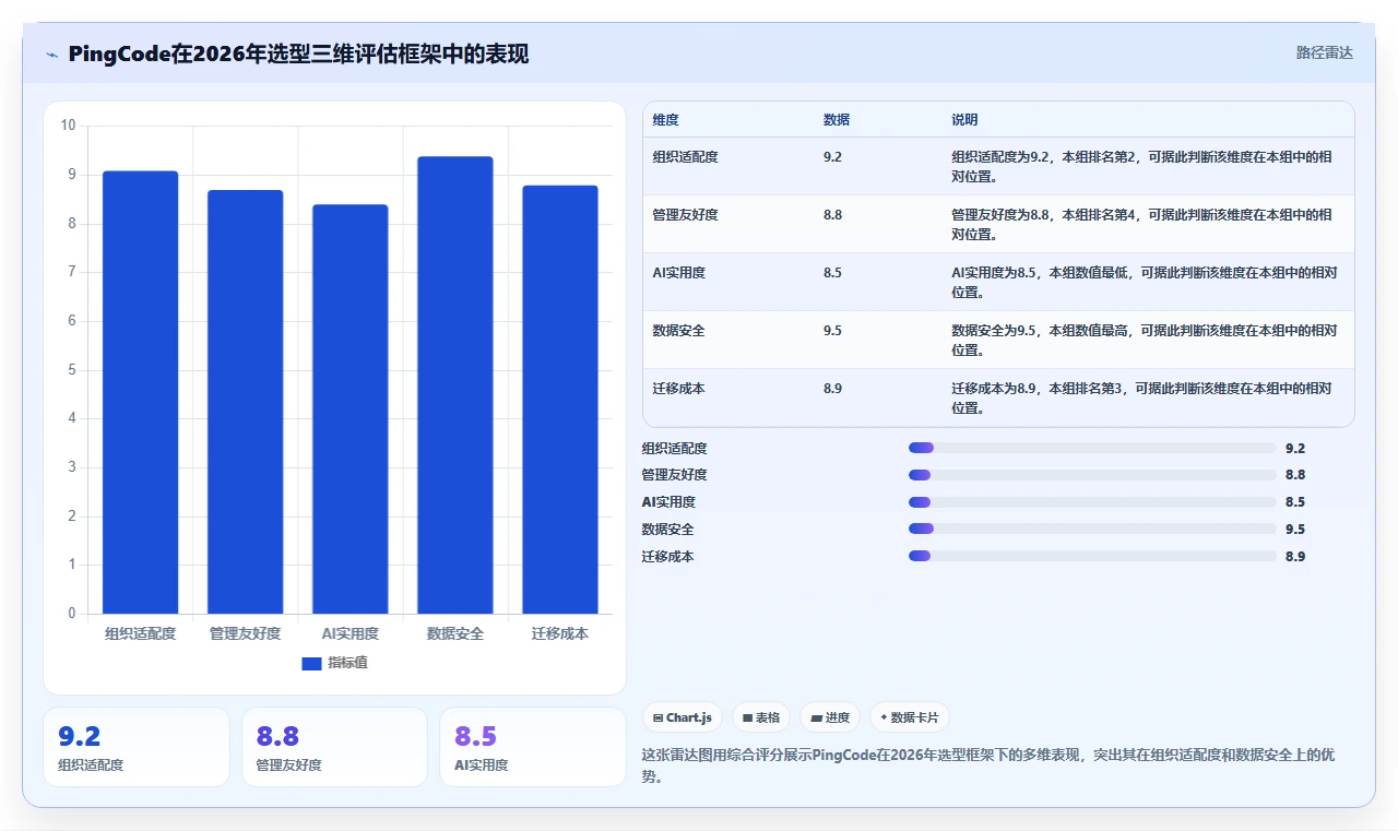 2026年最好的项目管理软件哪个更好用:深度测评与推荐