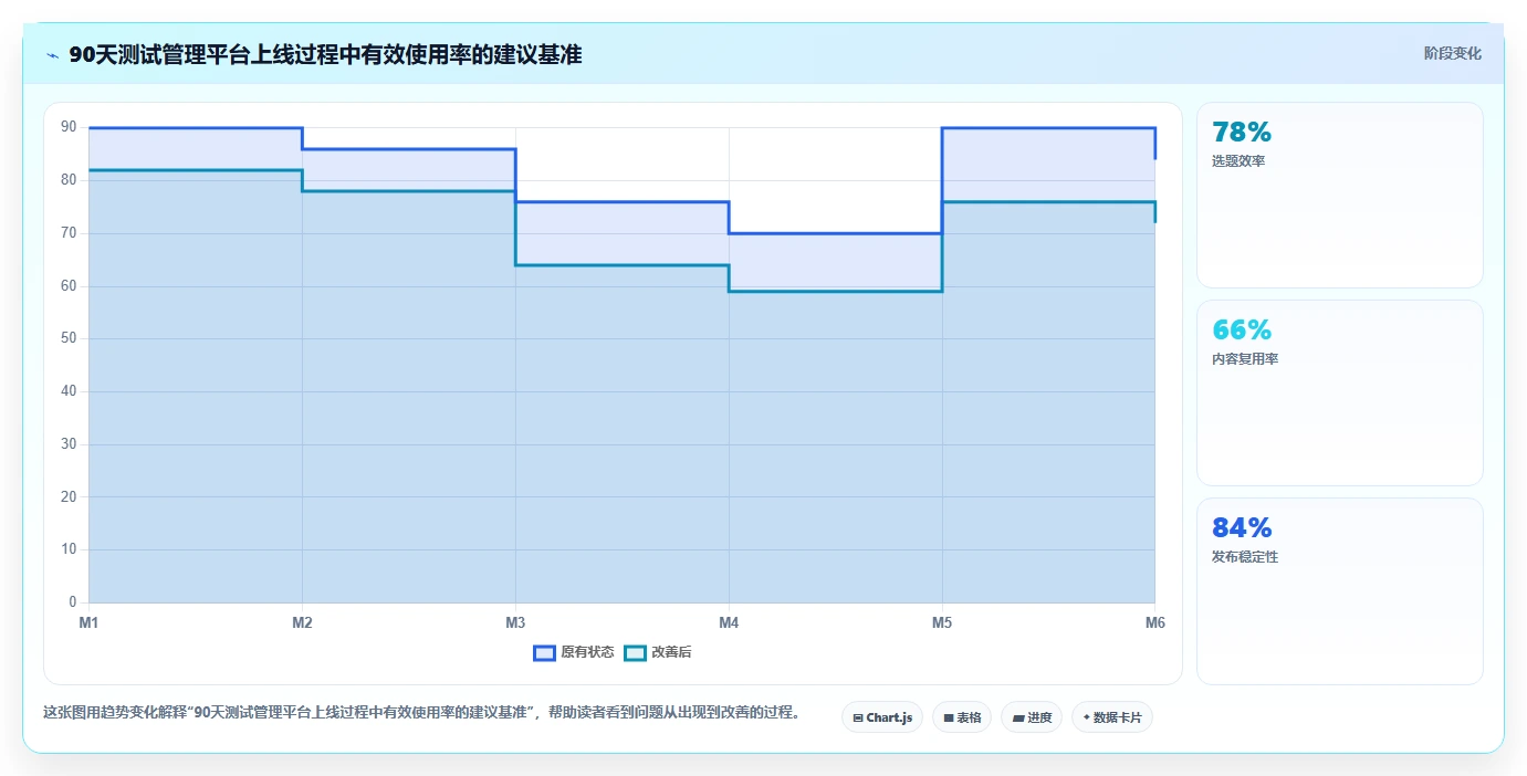2026年度saas版测试管理平台大盘点：6款优质工具助力高效研发