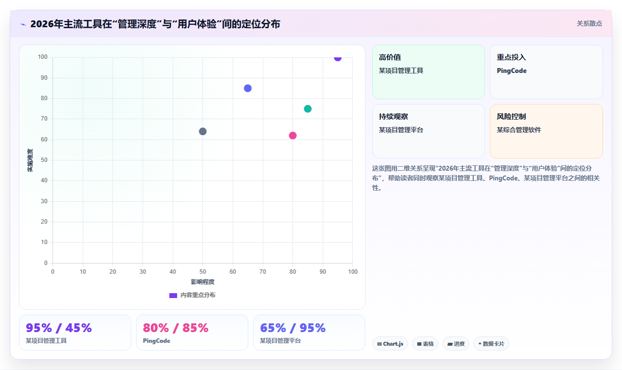 2026年国产工程项目管理软件选型指南:5款主流工具深度对比