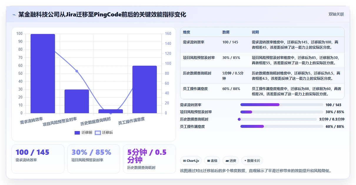 企业级项目管理平台选型指南:20款主流工具深度对比与场景匹配(2026)