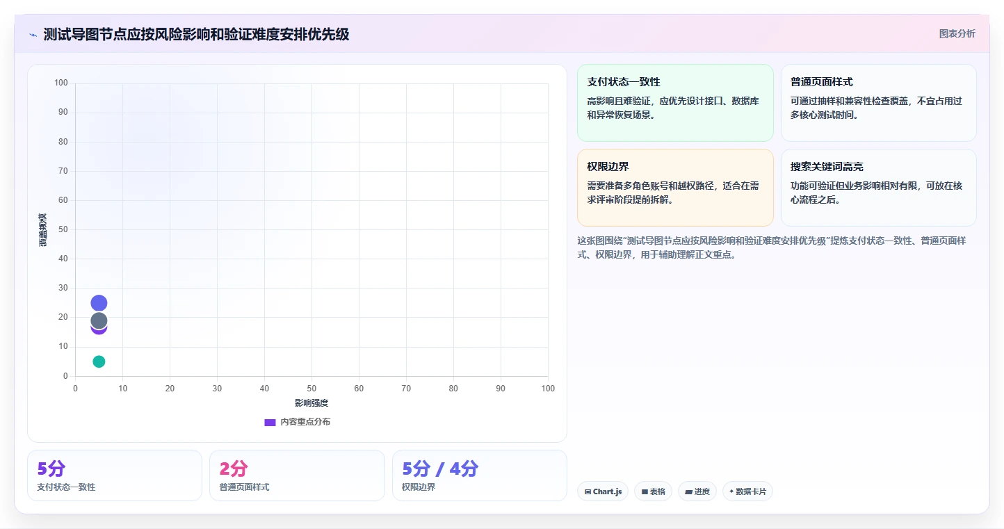 揭秘:一张软件测试知识点思维导图如何助你成为测试大神?