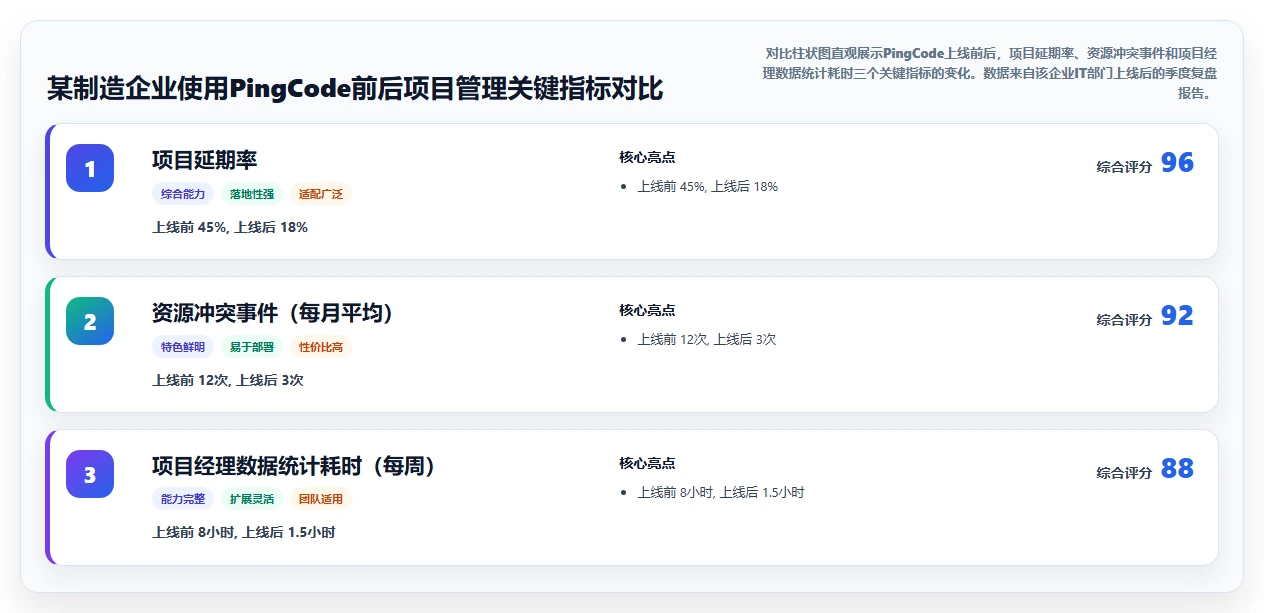 2026项目管理工具哪家好?多维度对比测评帮你精准选型