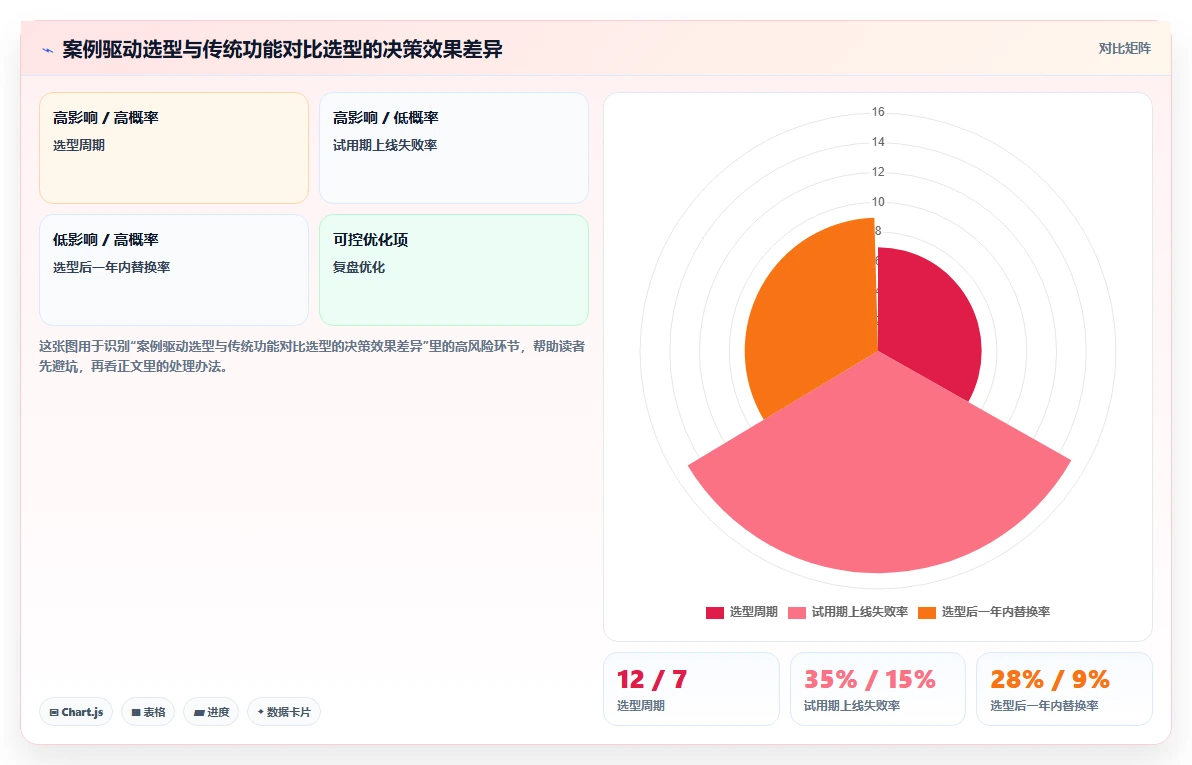 有成熟客户案例的需求管理工具有哪些？2026年选型指南