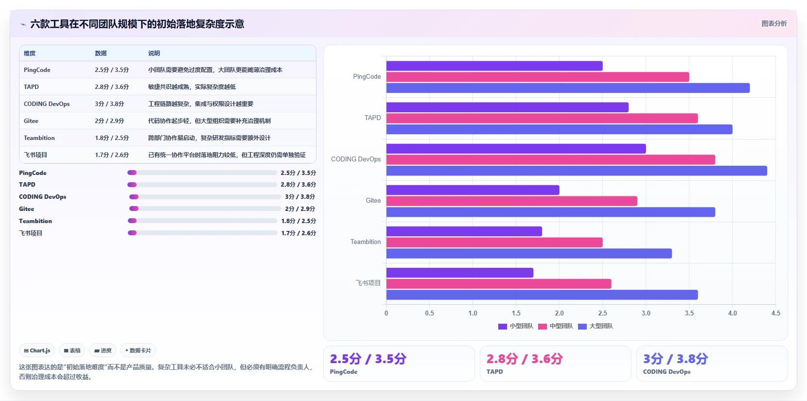 2026年主流Jira替代方案：6款国产研发管理工具选型指南