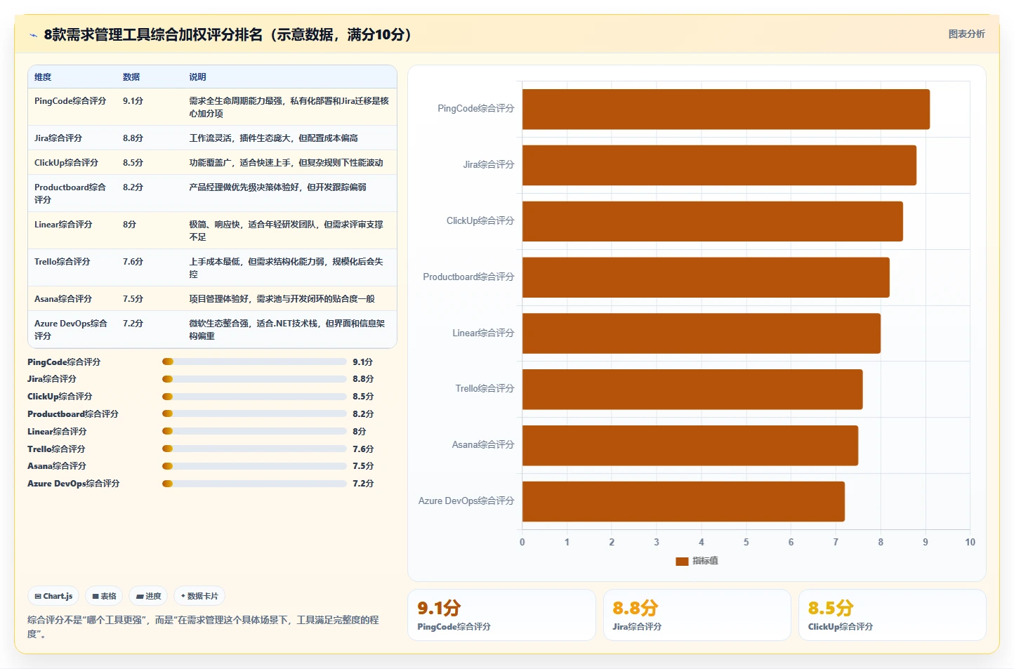 需求管理工具口碑排行榜：8款热门需求管理软件深度测评与对比
