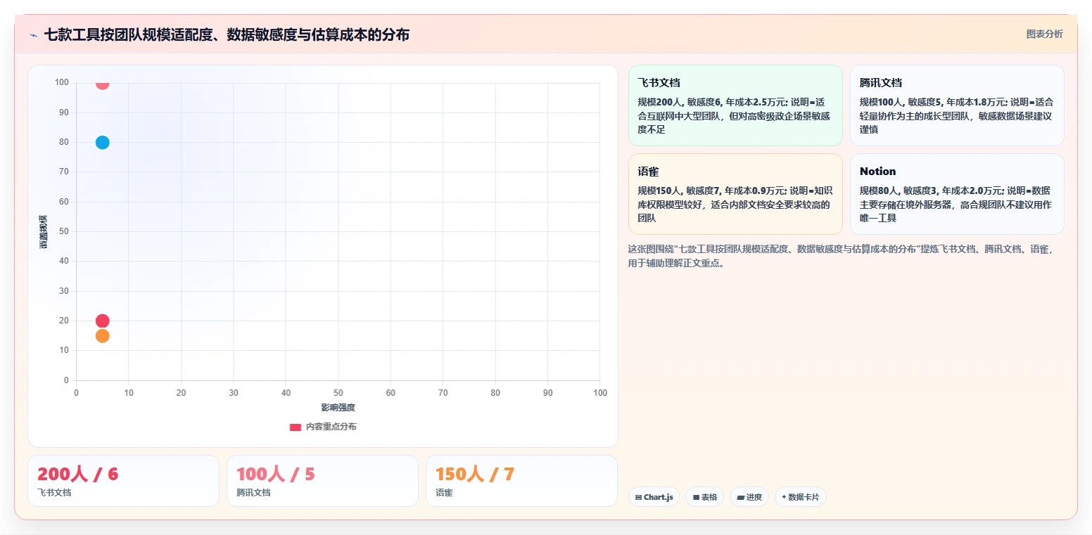 远程办公必备:2026年最热门的7款同步编辑收集信息工具盘点