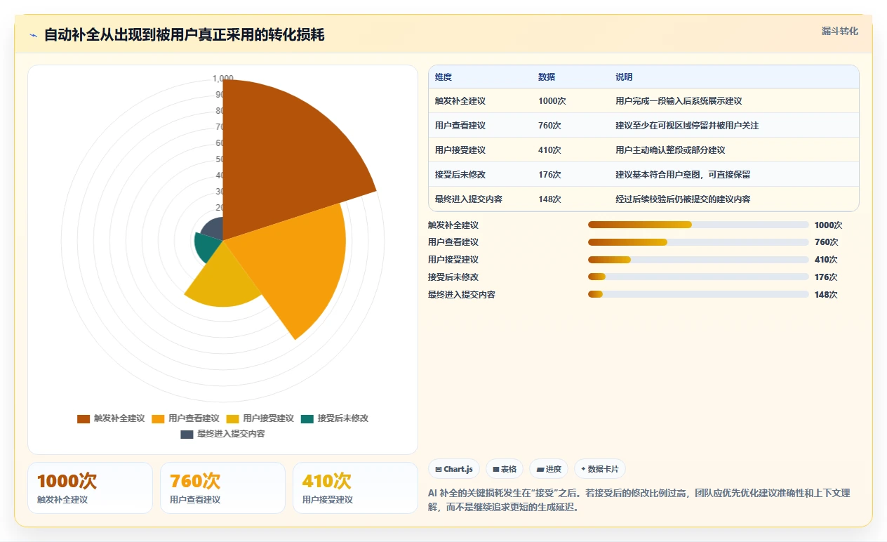 提升用户体验的秘诀：2026年最值得关注的5大文本输入框的测试方案