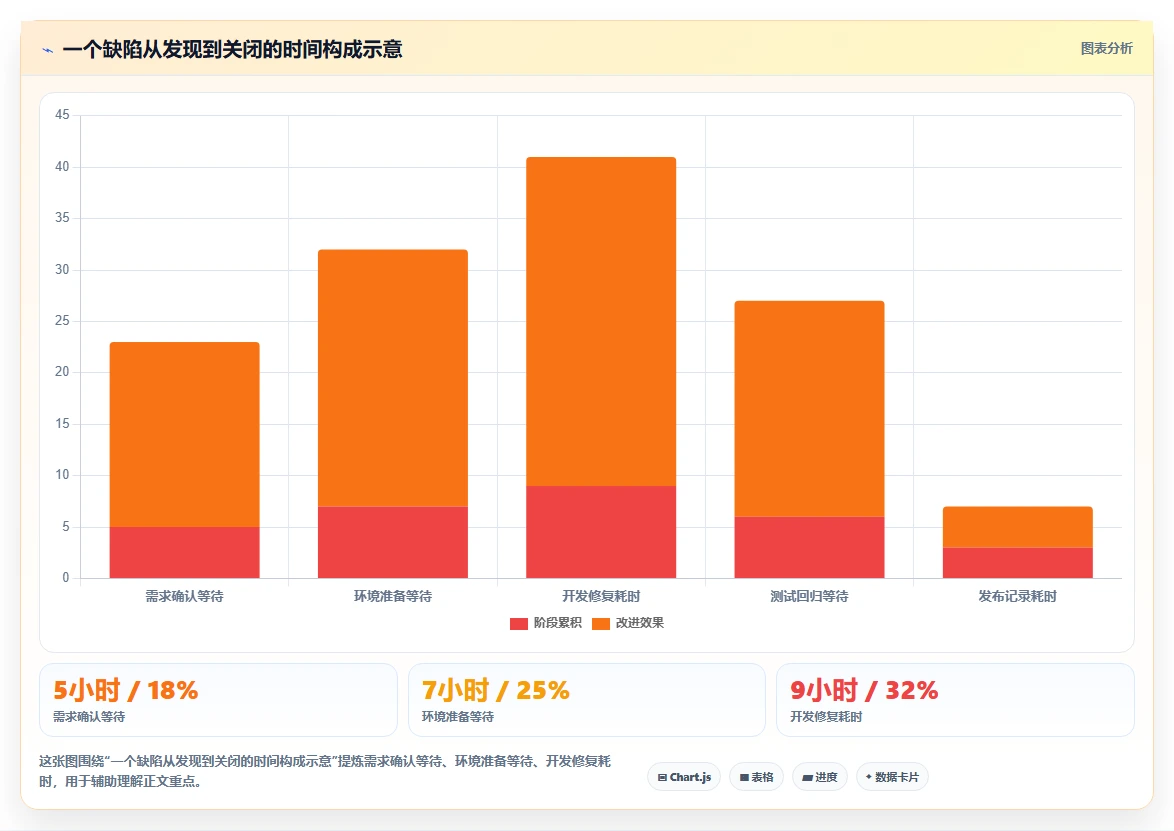 提升质量管理:2026年最值得投资的5大缺陷处理系统推荐