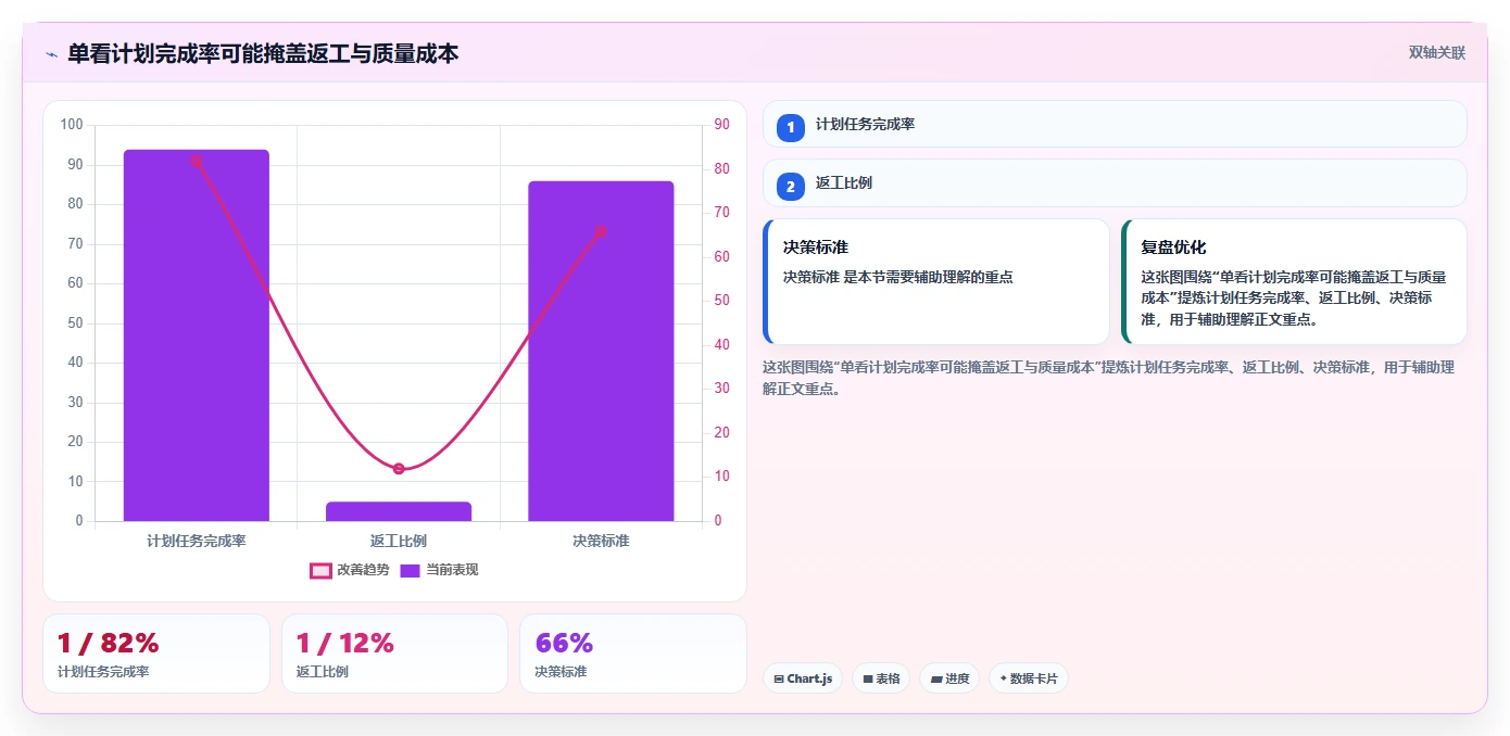 研发项目管理的7个黄金法则：如何提高团队效率并降低风险？