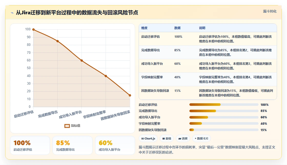 2026年主流研发项目管理工具对比:7款企业级平台选型指南
