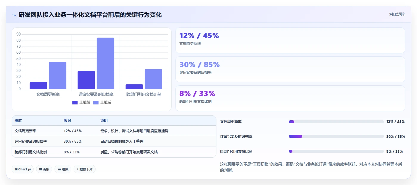 2026年效率之选:8款最好用的文档协同管理工具全面对比