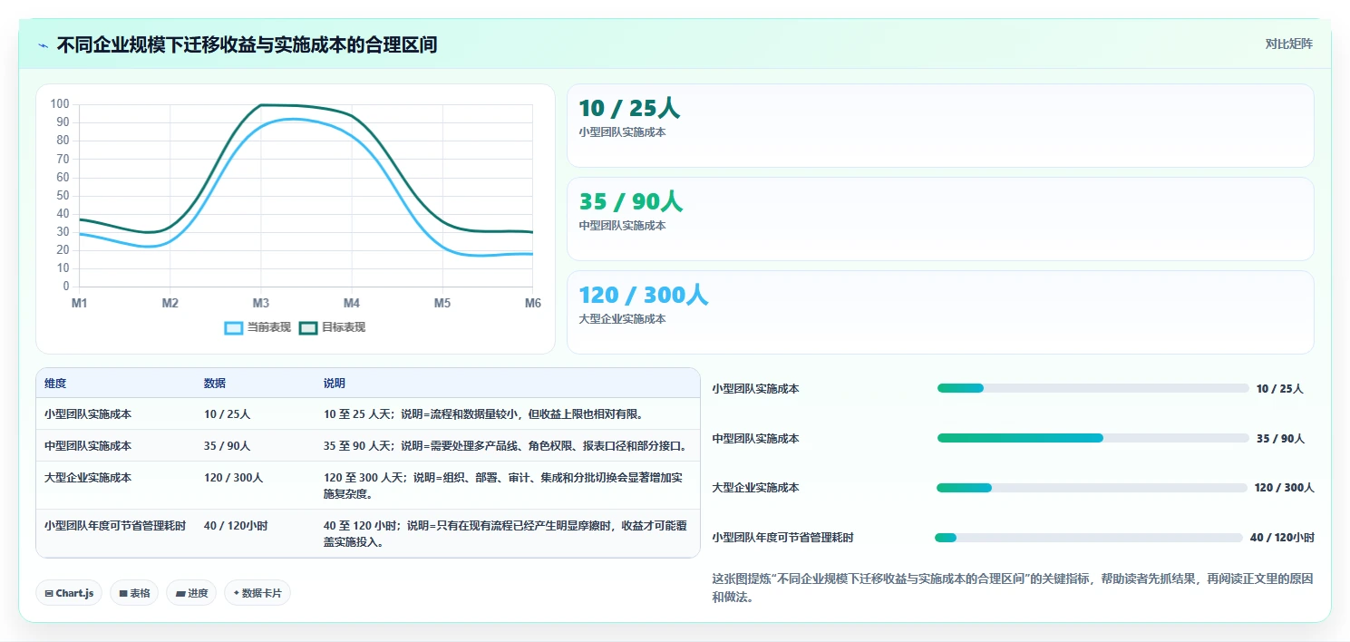 2026 年从 Jira 迁移到 PingCode 的 6 个核心理由|企业级研发管理平台选型指南