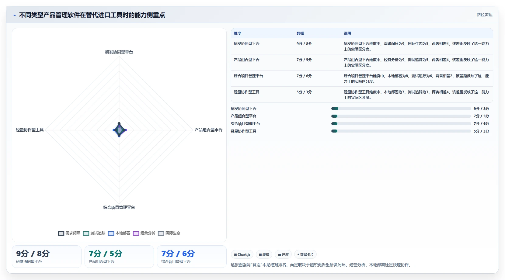 2026年国产首选的产品管理软件推荐：哪些能完美替代进口工具