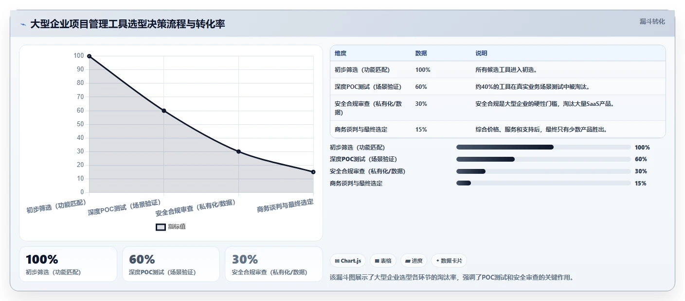 2026年项目管理软件TOP10:功能·场景·性价比三维评测指南