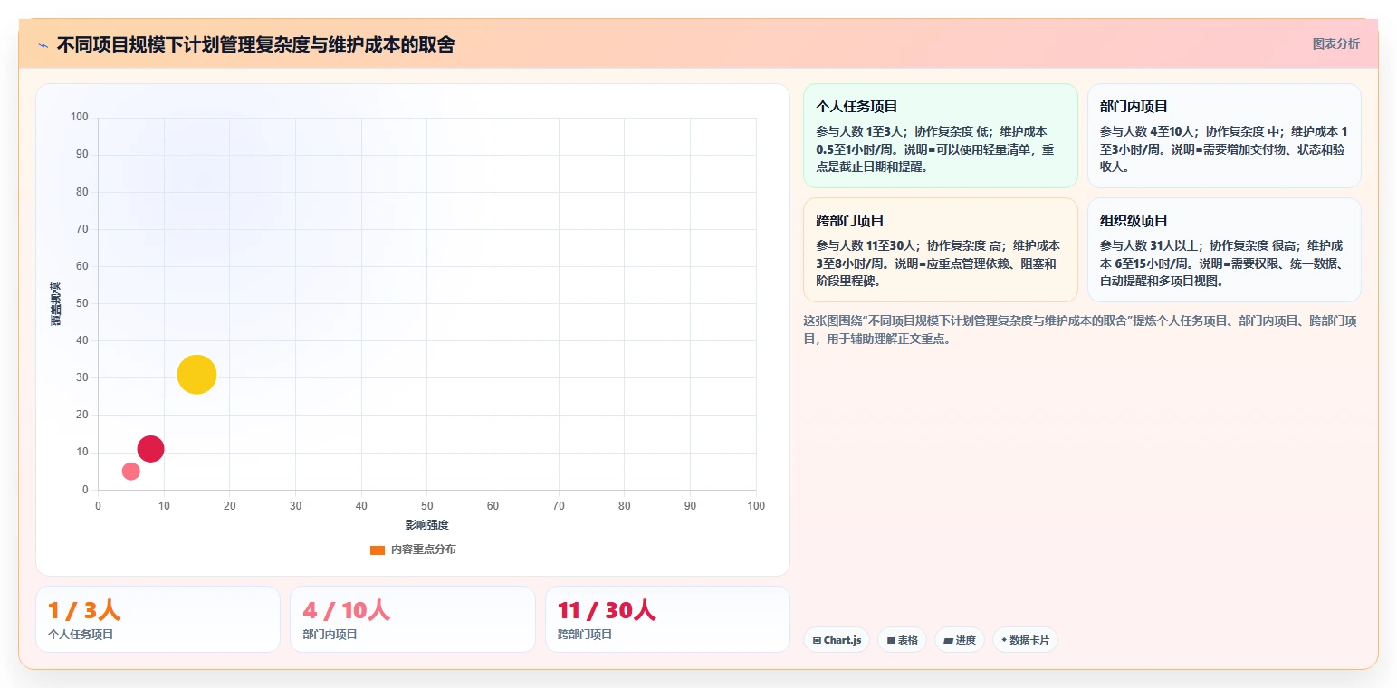 5步制定完美项目完成计划表,让你的团队效率翻倍!