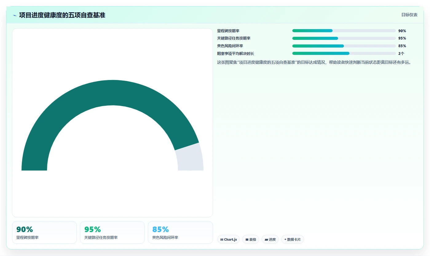 项目管理进度管理大揭秘:5个技巧让你的项目永不延期!